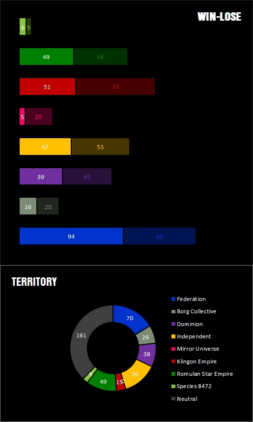 Open Galaxy Projekt STAW_OGP_Factions