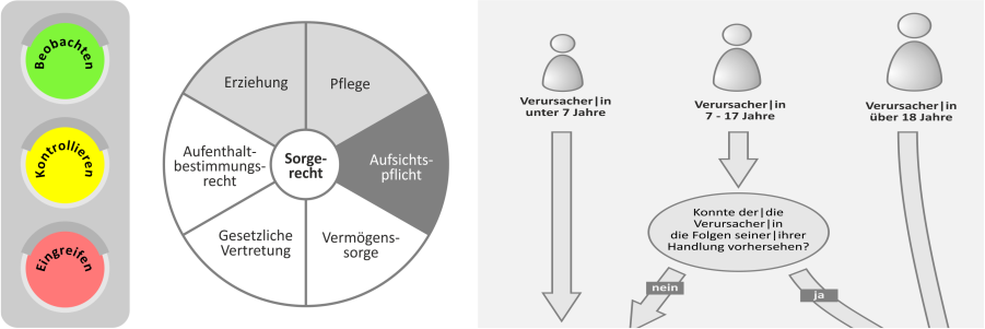 Rechtliche Grundlagen in der Jugendarbeit